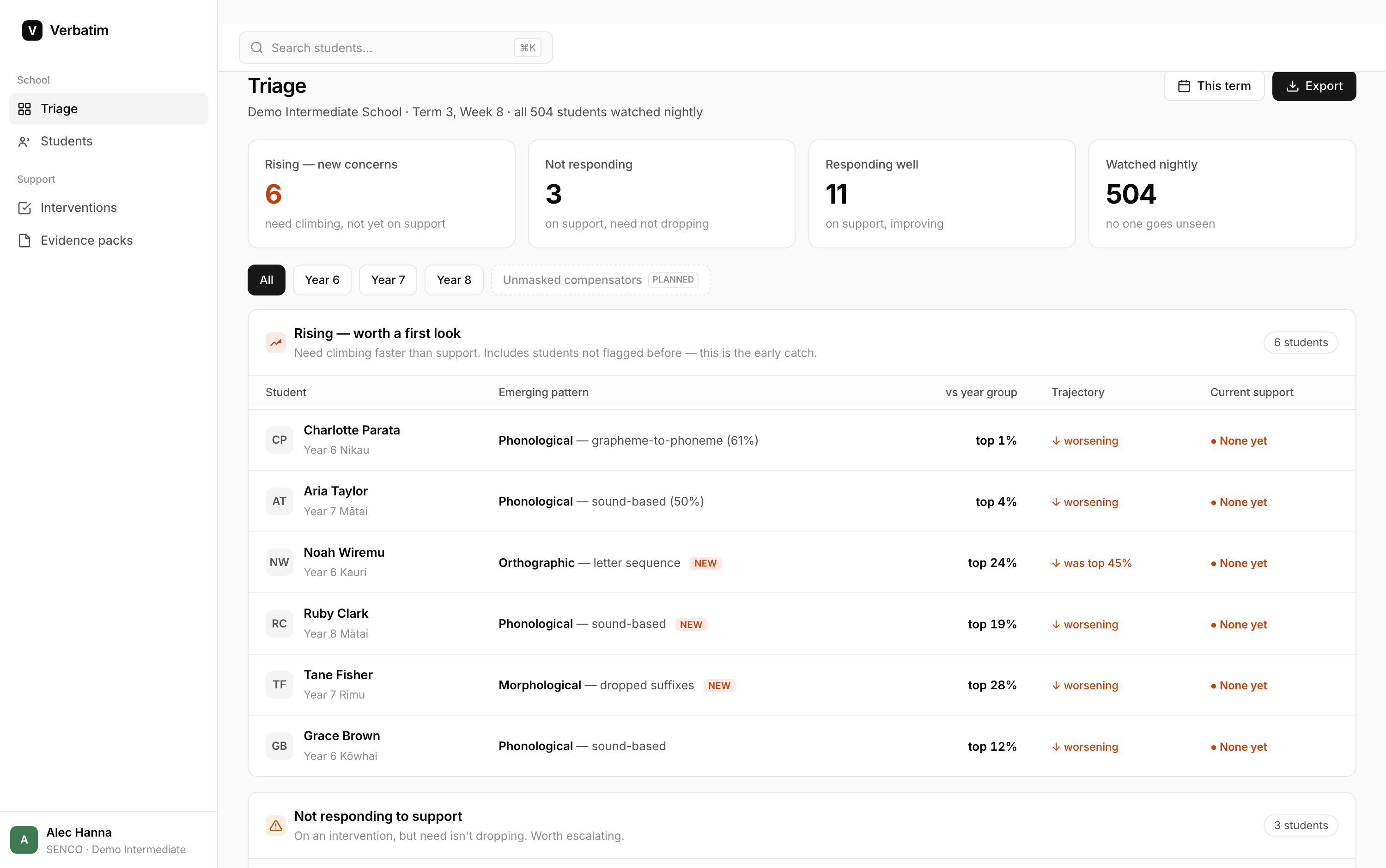 The Verbatim SENCO triage dashboard